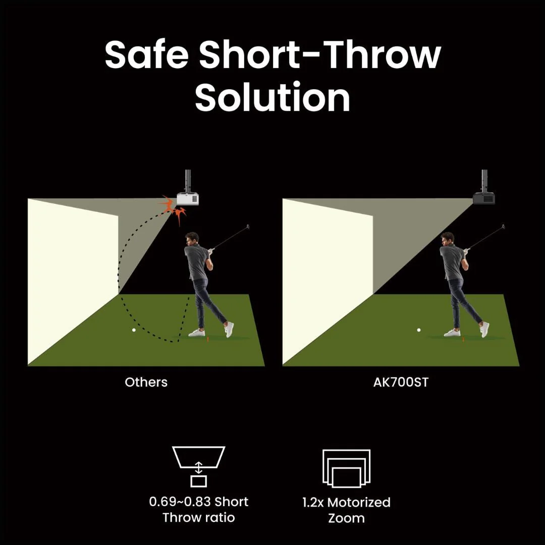 BenQ AK700ST 4K Laser Golf Simulator Projector - Image 8
