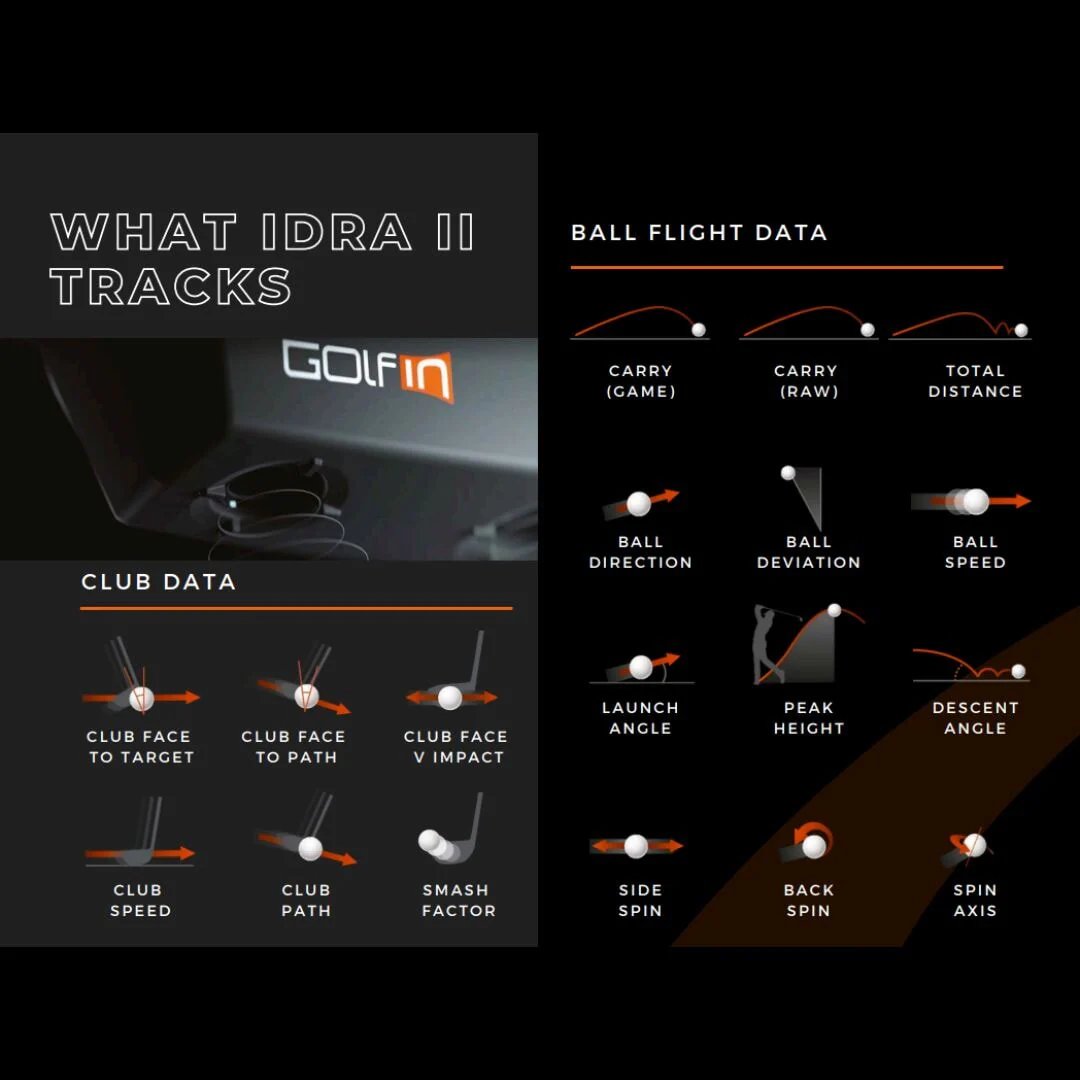 Golfin IDRA II Golf Launch Monitor - Image 3